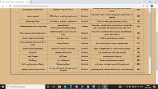Construct Food Safety Traceability System for Peoples Health Under the Internet of Things and Big Data