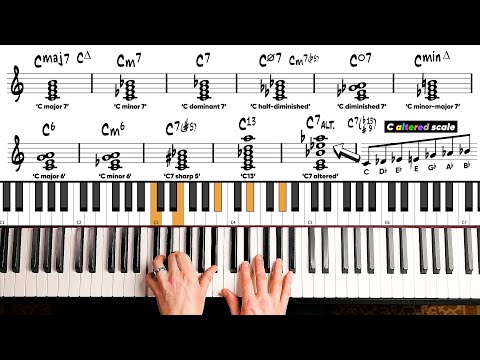 The Ultimate Guide to Jazz Piano (everything from A-Z)