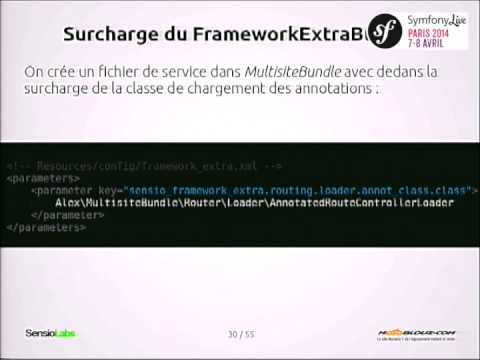 SymfonyLive Paris 2014 - Alexandre Salomé - Retour d'expérience Motoblouz - Multi-sites & Routing