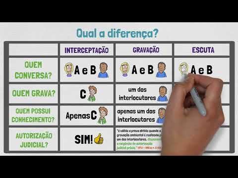 O que é INTERCEPTAÇÃO TELEFÔNICA? | Provas em Processo Penal | Aula 13