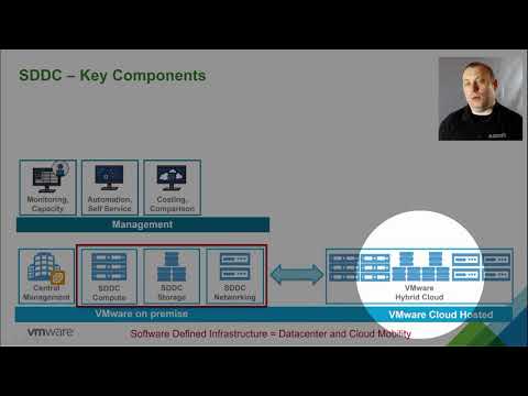 VMware SDDC - Full Overview