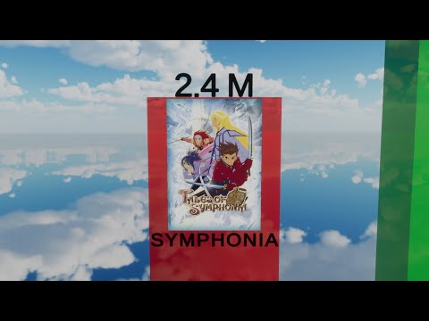 Top 10 Tales of Games ranked by Sales Numbers 2022