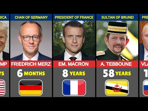 How Long the Leaders of All 195 Countries Stay in Power | Shortest To Longest