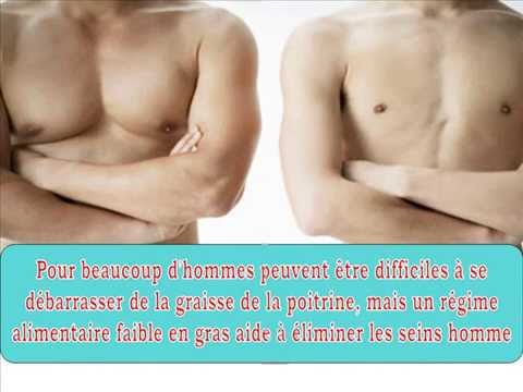 comment guerir gynecomastie