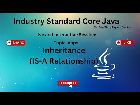 Inheritanceis A Relationship In Javajava Tutorialjava 2024full Stack Java Online Java Training