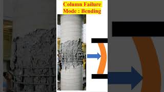 Different Types of Column Failure || Civil Engineering