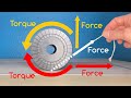 The Bizarre Behavior of String on a Spool  |  Torque