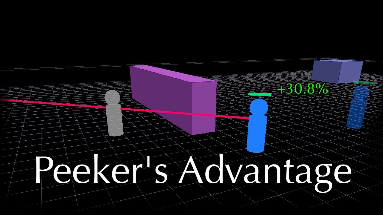 The +30% Advantage Devs Have No Control Over