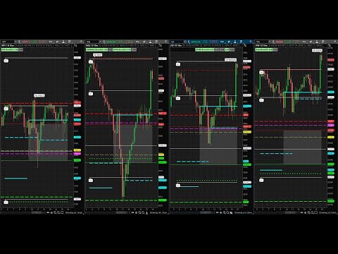 Perry Wilkey's Pre-Market look 06-03-2020