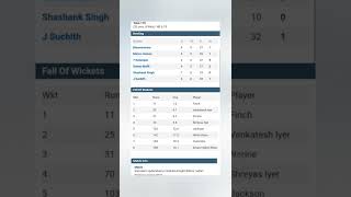 TATA IPL LIVE MATCH|| KKR vs SRH Live match SCORECARD || Live Tata IPL#shorts #cricket #viral #ipl TATA IPL LIVE MATCH|| KKR vs SRH Live match SCORECARD || Live Tata IPL#shorts #cricket #viral #ipl