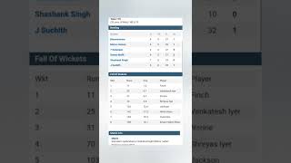 TATA IPL LIVE MATCH|| KKR vs SRH Live match SCORECARD || Live Tata IPL#shorts #cricket #viral #ipl