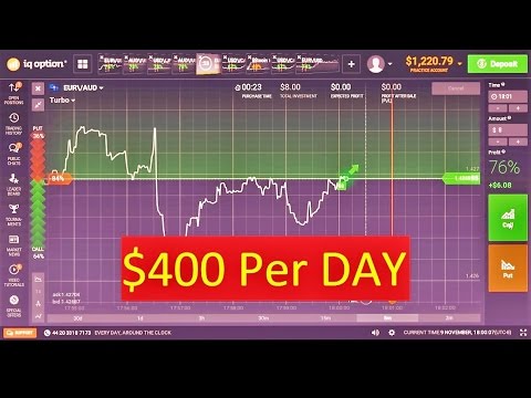 Iq options trading strategies pdf