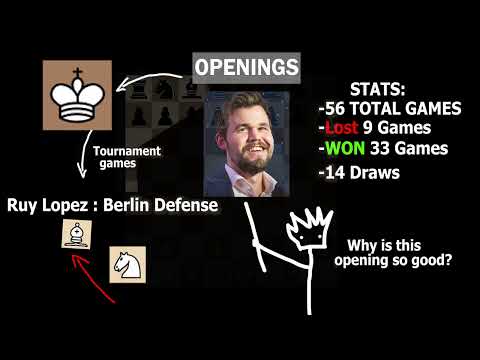 How To Play Like Magnus Carlsen