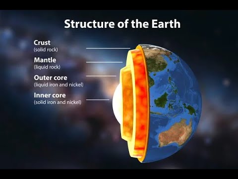 COM'E' FATTO L'INTERNO DELLA TERRA E COME FACCIAMO A SAPERLO?
