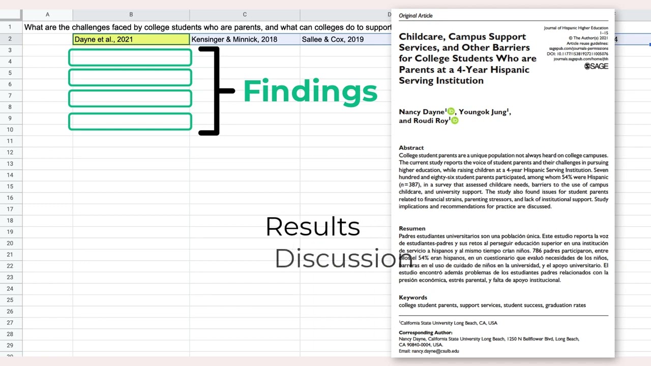 Synthesis table for literature reviews