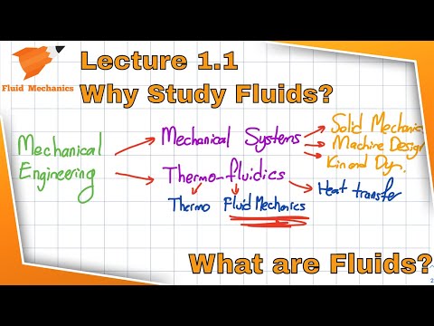 Fluid Mechanics 1.1. Introduction to Fluids, Why Study Fluid Mechanics, What are the Fluids?