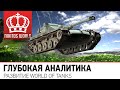 Глубокая аналитика | Развитие World of Tanks 