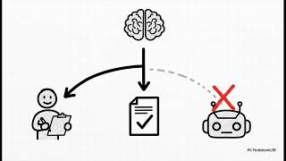 AI Governance Explained: Ethical, Transparent & Accountable AI for the Future