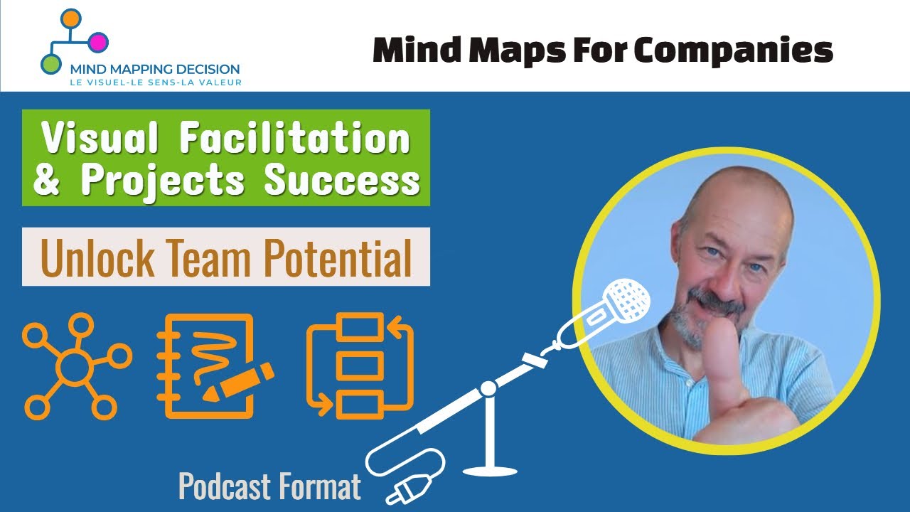 Visual Facilitation Explained: Empower Your Team with Mind Mapping
