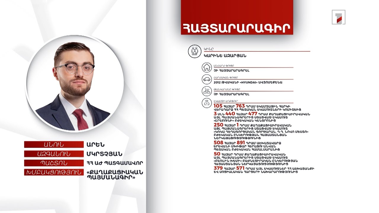 Ավտոմեքենա, 6 մլն 768 հազար դրամ. ՀՀ ԱԺ պատգամավոր Արեն Մկրտչյանի հայտարարագիրը