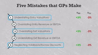 Five mistakes that private equity GPs make