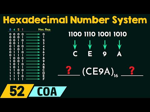 Introduction to Computer Organization and Architecture COA