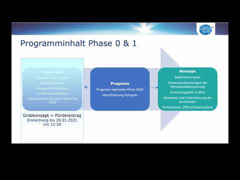 KLAR! Vorstellung des Programms - Gernot Wörther, Klima- und Energiefonds