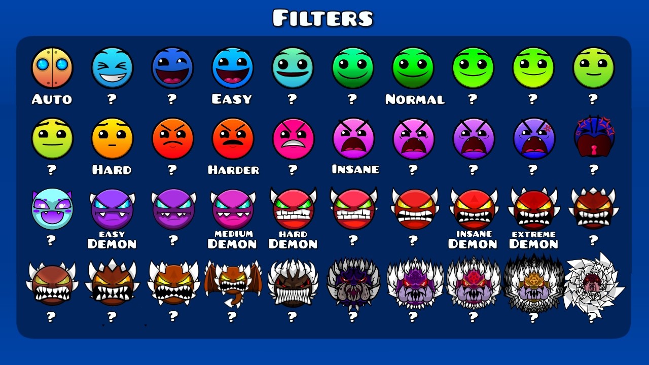 If Geometry Dash had Even More Difficulties