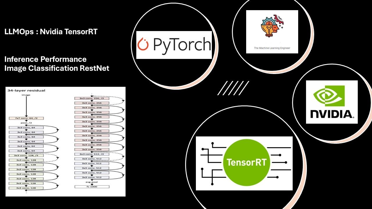 LLMOps: How to use  Nvidia TensorRT SDK for GPU Inference #datascience  #machinelearning