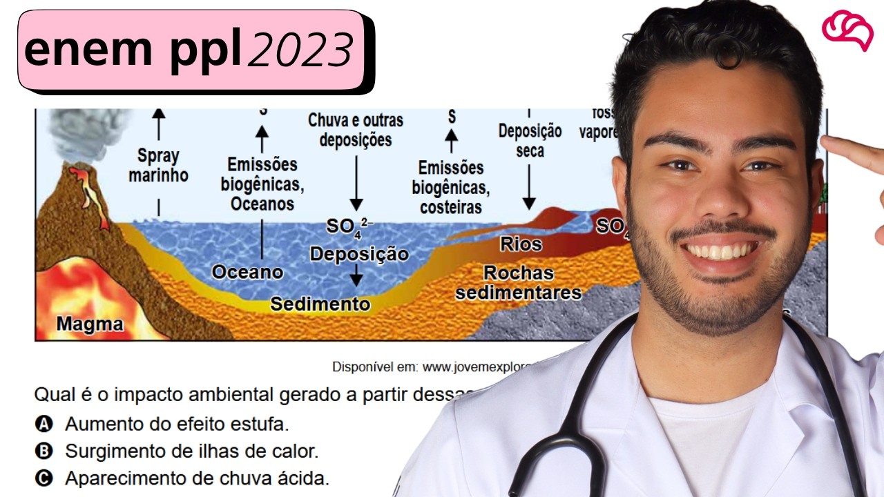 Resolução em Vídeo — Questão 97 ENEM 2023 PPL