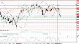 Weekly Forex forecast 15-19.01.2018: EUR/USD, GBP/USD, USD/JPY, AUD/USD, Gold