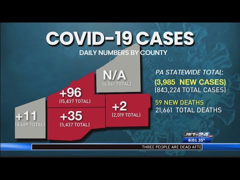 Pennsylvania Department of Health releases latest COVID-19 update for Sunday January 31st