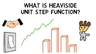 What is Heaviside Unit Step Function?