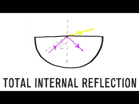 Total Internal Reflection | GCSE Physics | Doodle Science