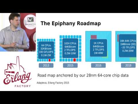 Erlang Factory SF 2015 - Adreas Olofsson - Why Simplicity Matters: A Hardware Perspective