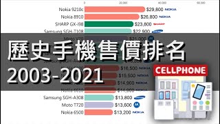 [討論] 手機價格排名 2003-2021