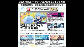 2026/07/05 - Daily SVOD Anime Ranking｜独占解禁で崩れるアニメランキングの地層