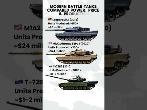 $1M vs $24M Battle Tanks – What Do You Really Get?