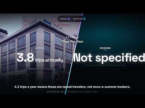 Airbnb vs Booking.com