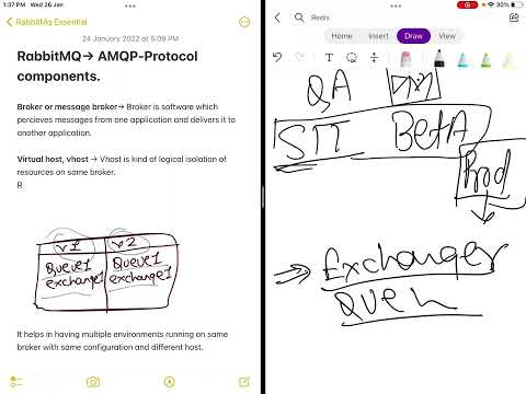 RabbitMQ  AMQP Component’s Broker and  Vhost- Part 1