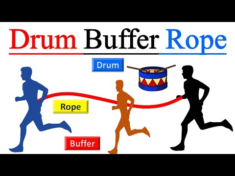 What is Drum Buffer Rope (DBR) & Theory of Constraints (TOC) in Lean Manufacturing  ? Video