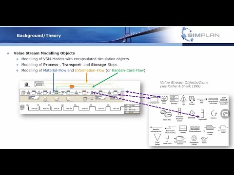 New Functions and Features in the Plant Simulation VSM Library managed by SimPlan