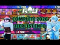 Roblox Is Unbreakable Official 2026 Trading Tierlist And Guide LINK
