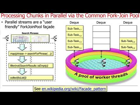 Java Parallel Streams Internals Parallel Processing Wthe Common Fork Join Pool