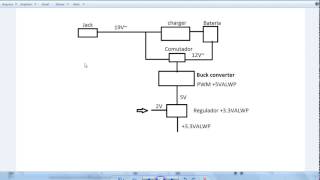 Começando a entender as tensões de um notebook - Parte 2