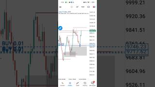 Jump 75 cash out setup! Shot #forex #smcindicator #currencyexchange #trading #smc