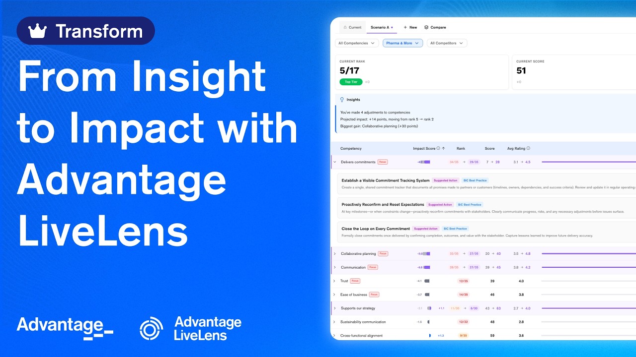 From Insight to Impact with Advantage LiveLens - Transform