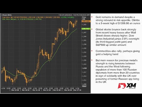 Forex News: 27/03/2018 - Yen slides, stocks rally as risk appetite returns but dollar subdued