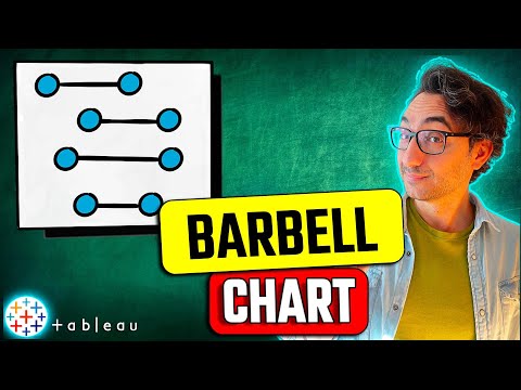 How to Combine Charts Dual Axis Single Axis Individual Axis Tableau Course 103