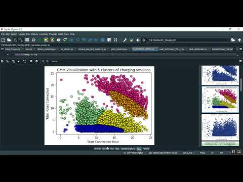 EV Charging Analysis ML LSTM in Python Projects